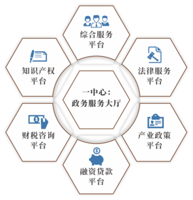 知識產權服務 創新時代的守護者